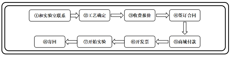 流程圖.jpg 流程圖.jpg