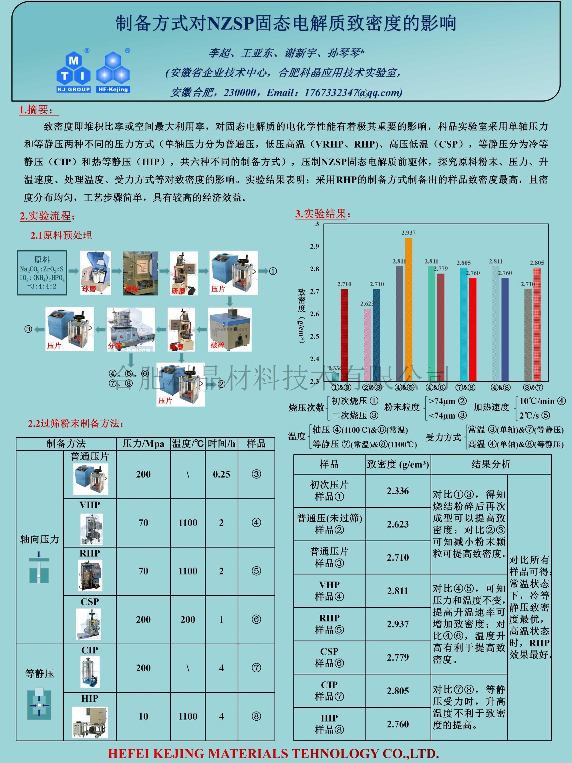 Poster-NZSP致密度(5).jpg Poster-NZSP致密度(5).jpg
