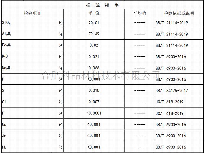 檢驗.png 檢驗.png